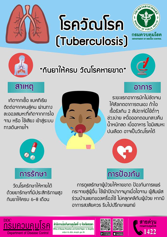 วัณโรค