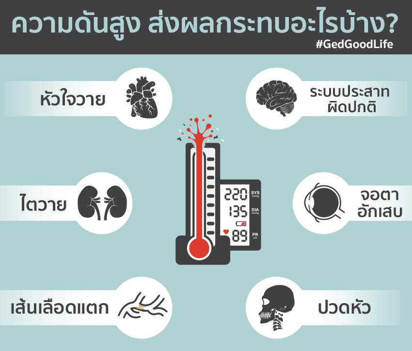 ความดันโลหิตสูง