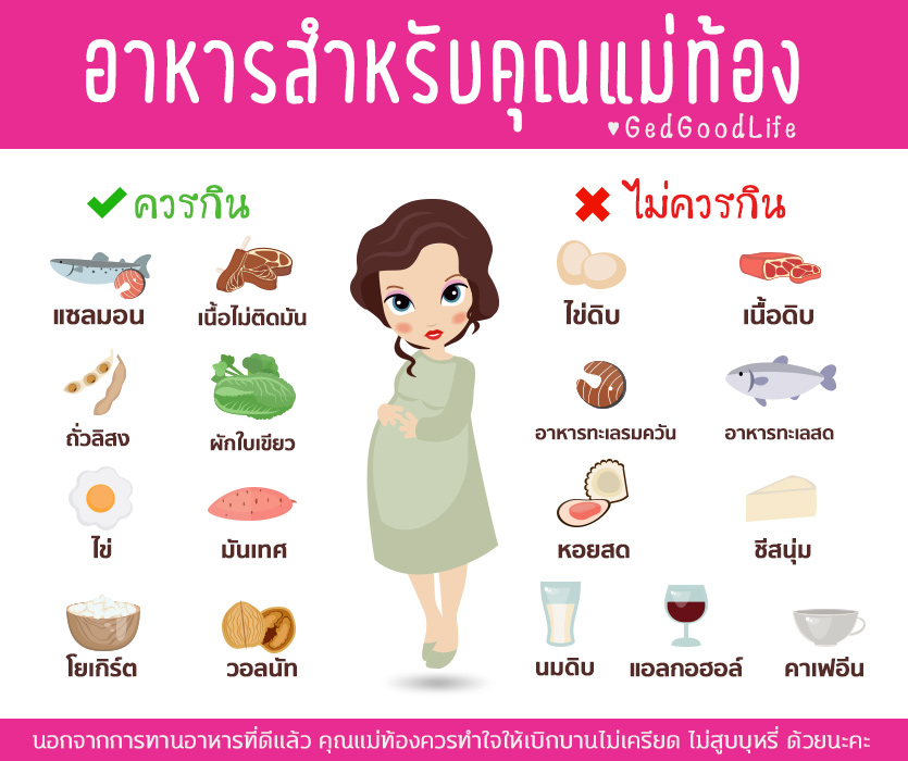 วิตามินสำหรับคนท้อง