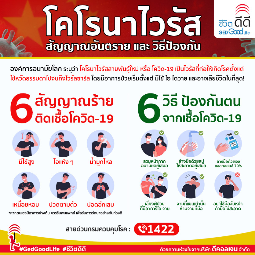 ไวรัสโคโรนา