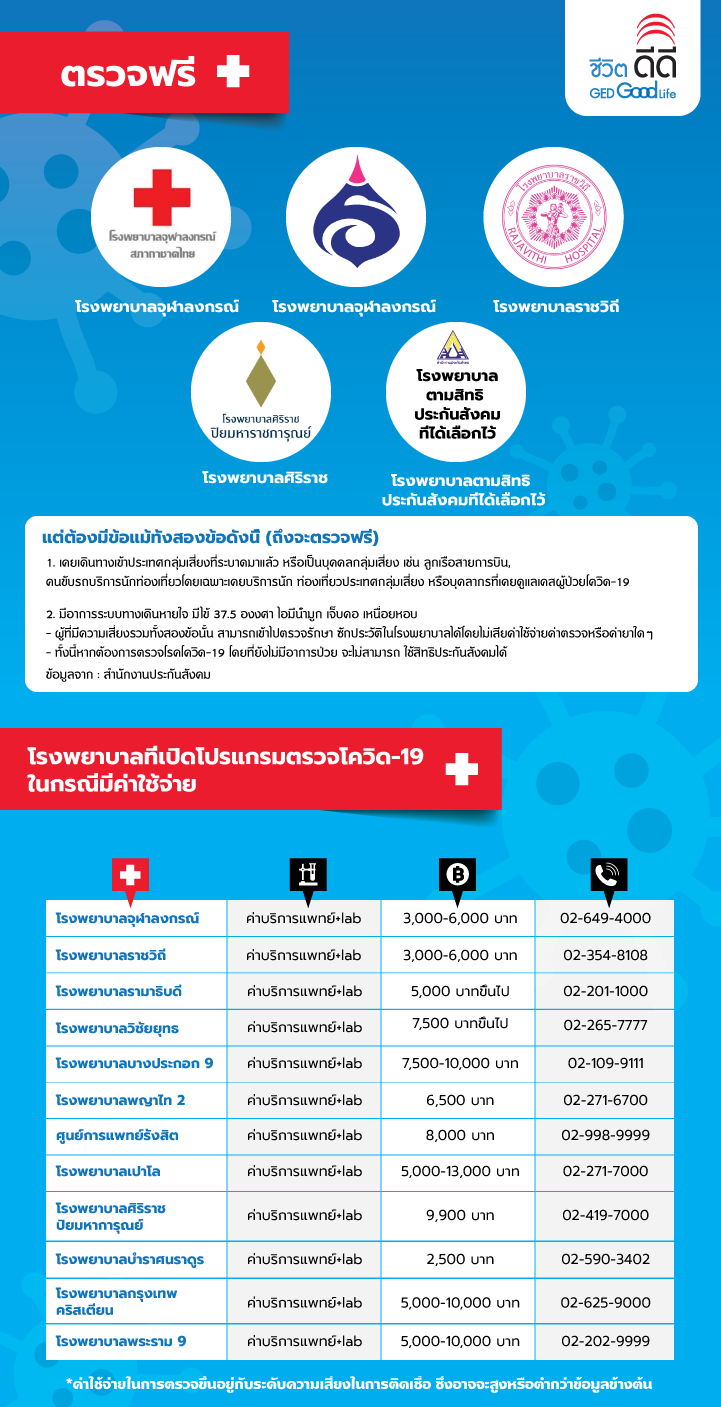 โรคภูมิแพ้ ไข้หวัดใหญ่ และ ไวรัสโคโรน่า