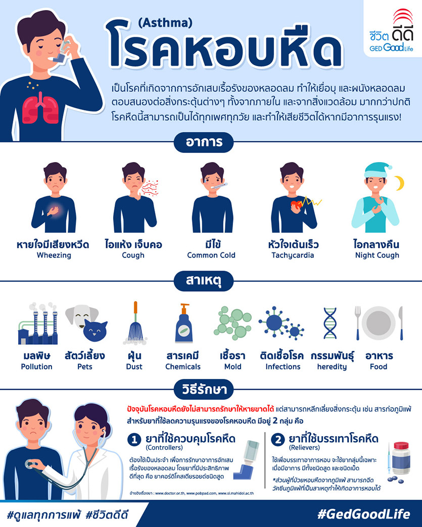 โรคหอบหืด อาการ สาเหตุ และวิธีรักษา