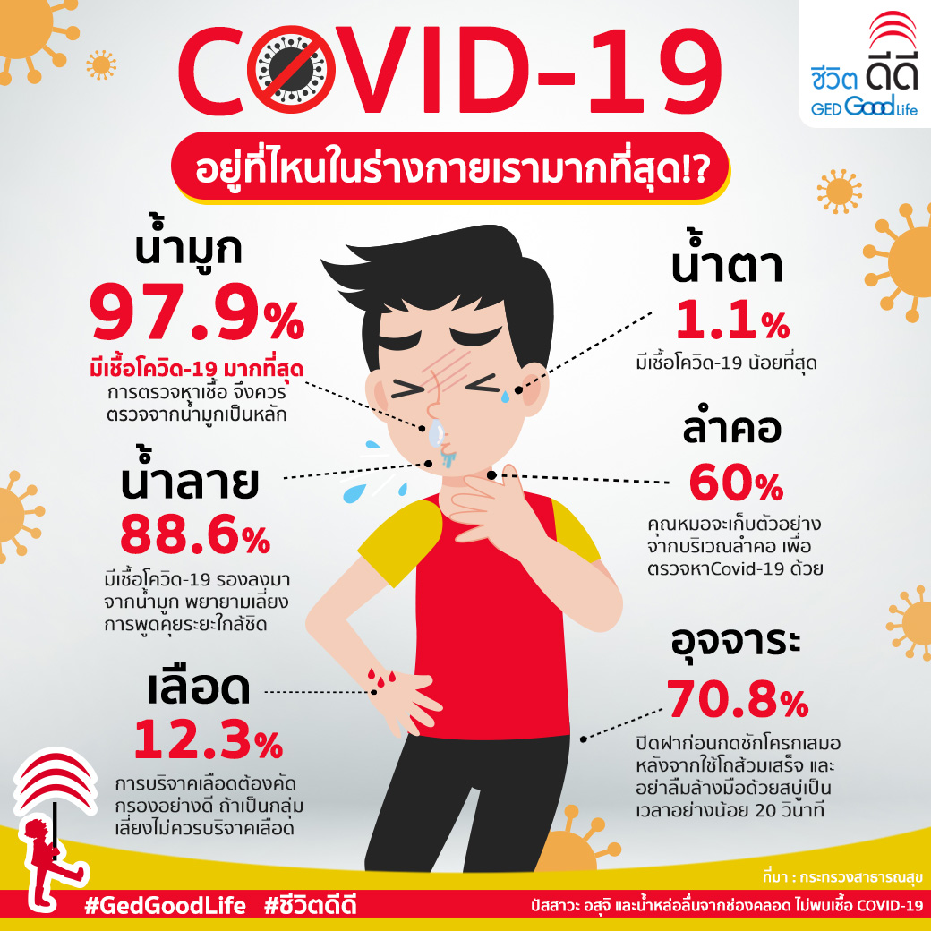 อาการโควิด-19