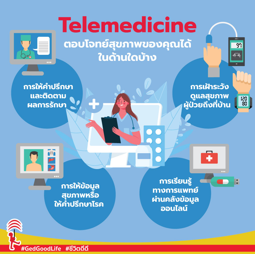 Telemedicine