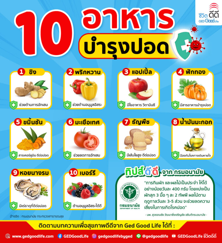 10 อาหารบำรุงปอด