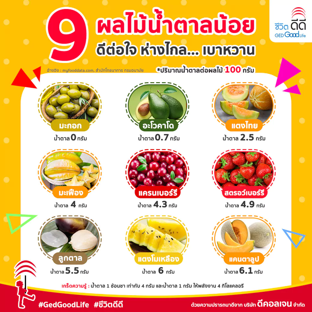 9 ผลไม้น้ำตาลน้อย