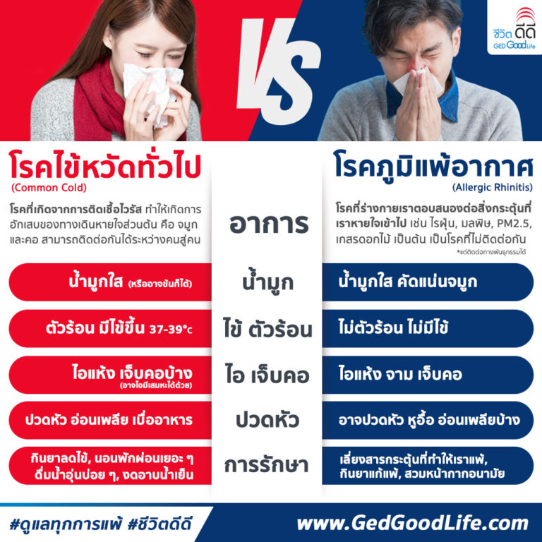 โรคไข้หวัด VS โรคภูมิแพ้อากาศ