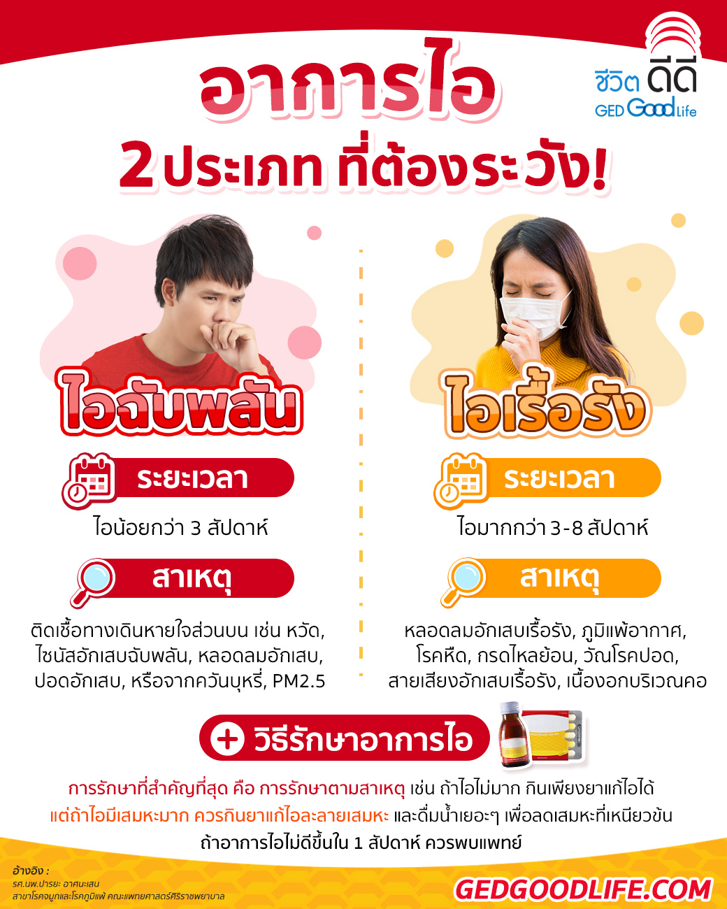 อาการไอ 2 ประเภท