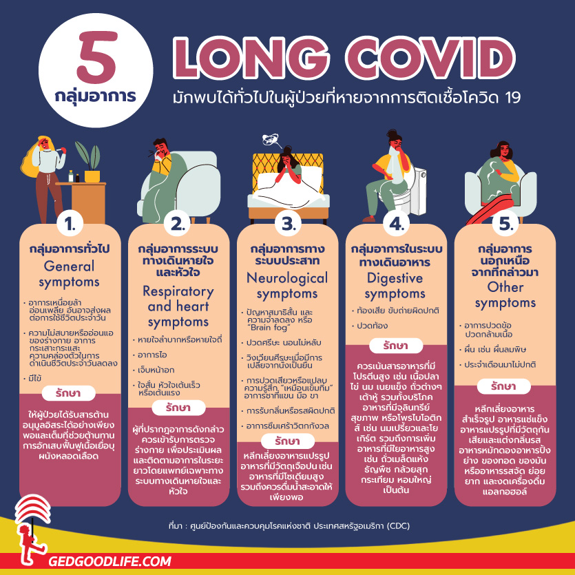 Long COVID