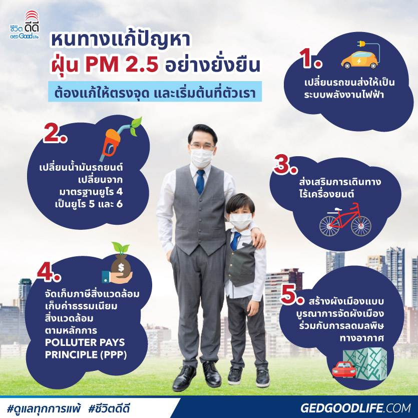 ปัญหาฝุ่นPM 2.5