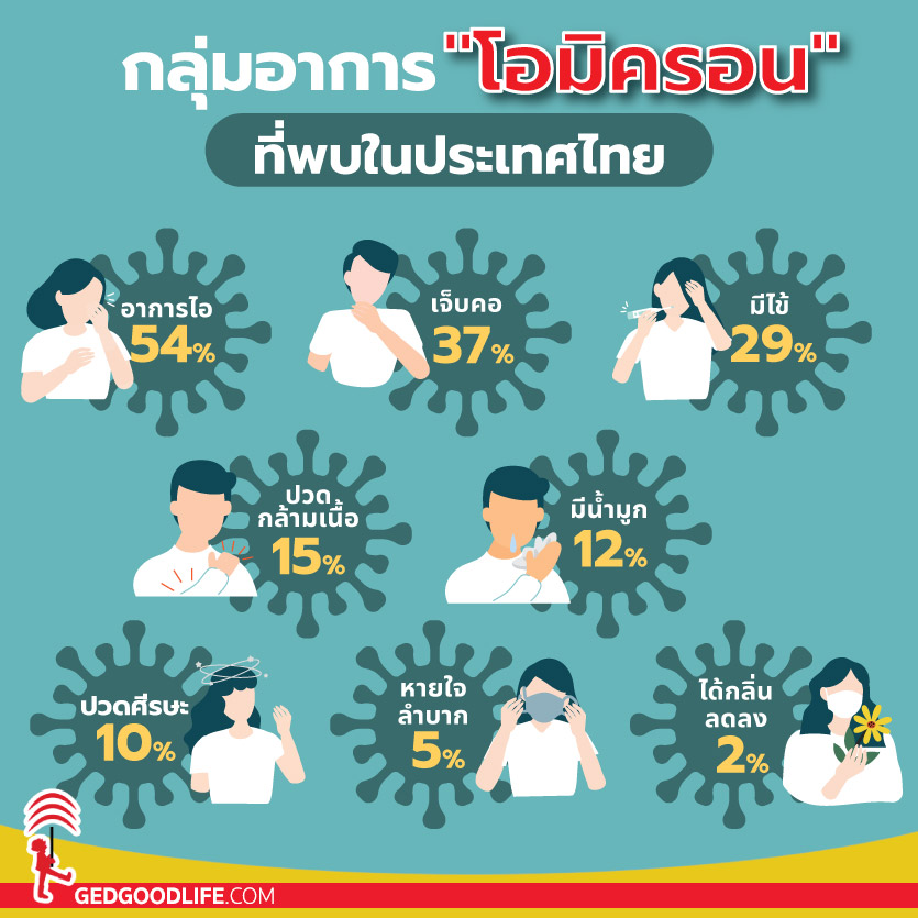 โอมิครอน