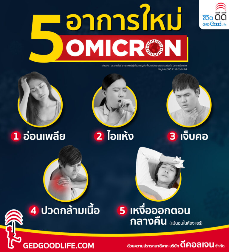 5 อาการใหม่ โควิดโอมิครอน