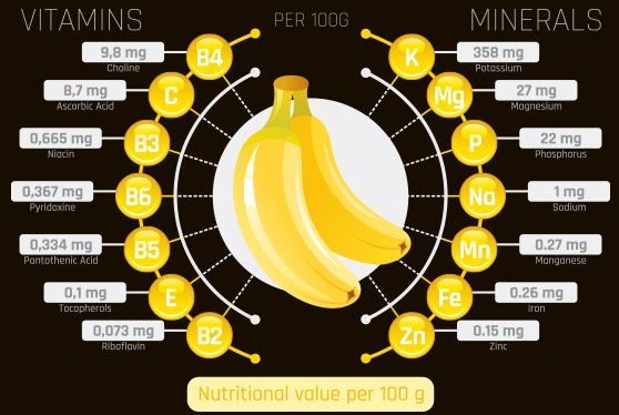 1580-info-banana