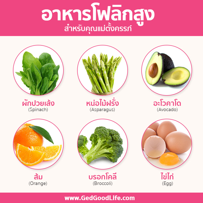 กรดโฟลิกสำหรับคนท้อง