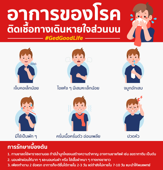 โรคติดเชื้อทางเดินหายใจส่วนบน