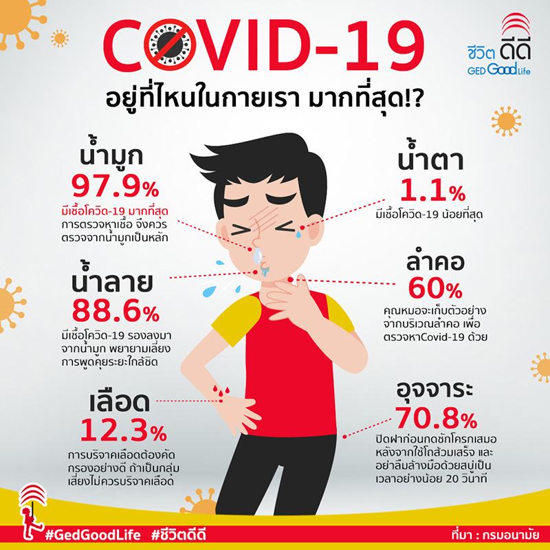 รอบรู้ สู้โควิด-19