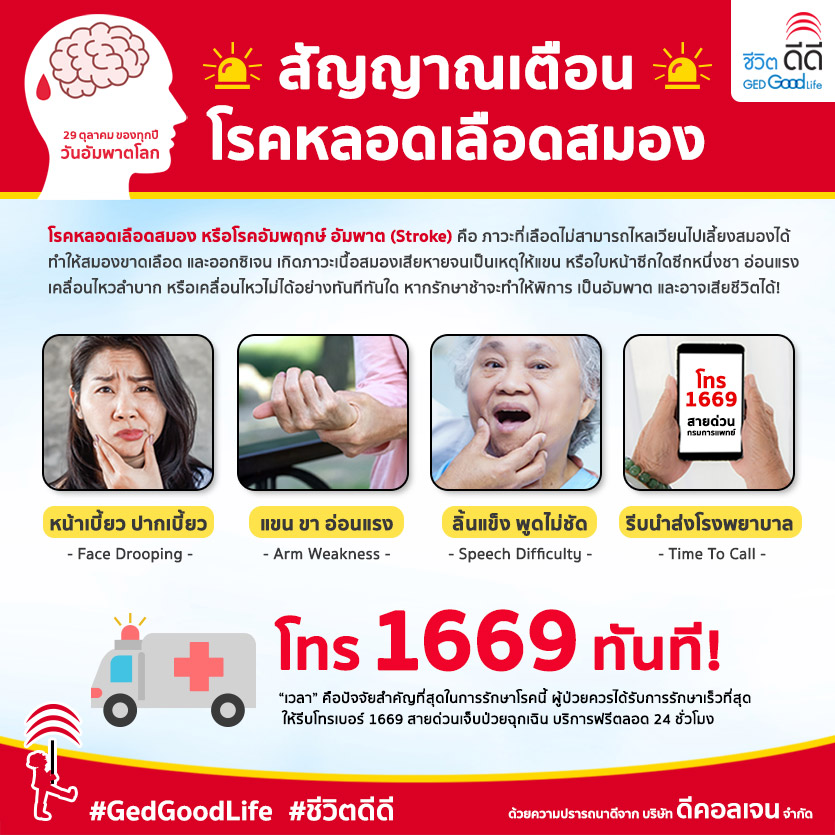 9 โรคประจำตัว กลุ่มเสี่ยงตายสูง จากโรคโควิด-19