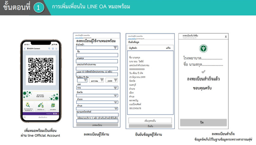 วิธีลงทะเบียน “หมอพร้อม”