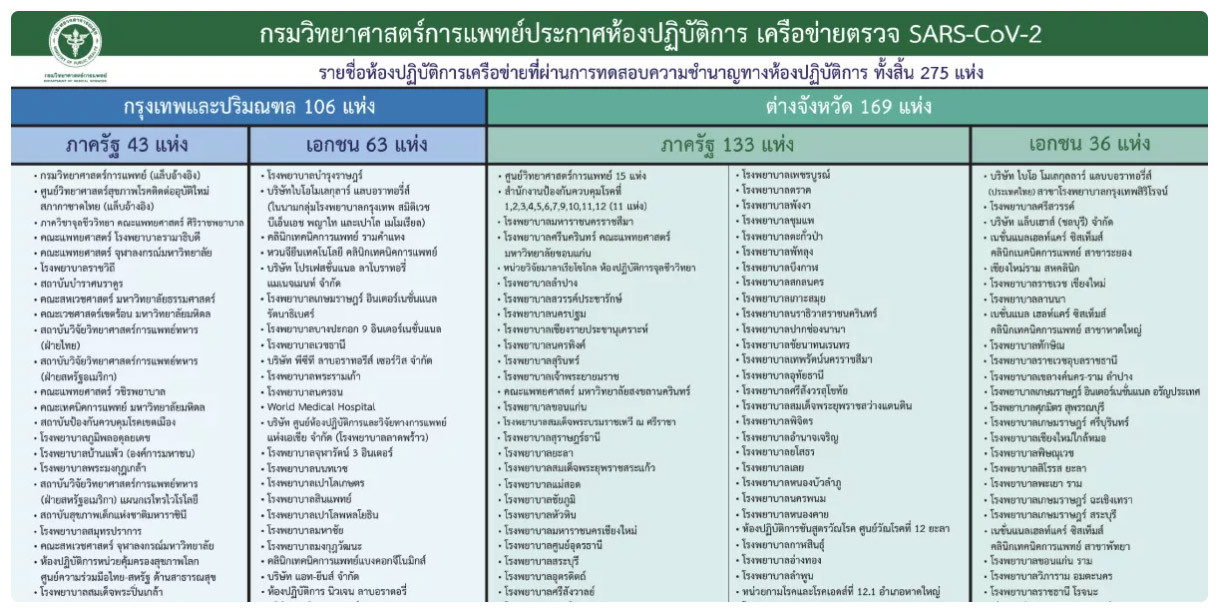 ตรวจโควิด